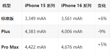 竹山苹果16维修分享iPhone16/Pro系列机模再曝光