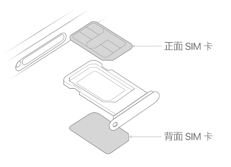 竹山苹果15维修分享iPhone15出现'无SIM卡'怎么办 